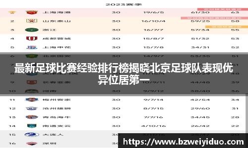 最新足球比赛经验排行榜揭晓北京足球队表现优异位居第一